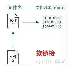 Linux命令学习记录（五）_Linux_02