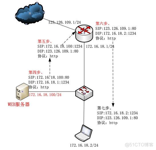 NAT增强知识点_NAT_04