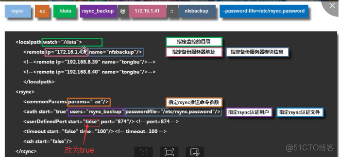 inotify+rsync、sersync 实时备份_ sersyn_05