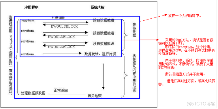 Nginx详解一（理论）_epull_05