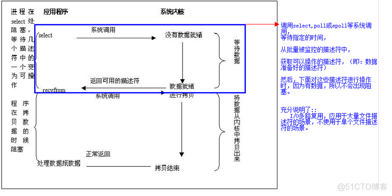 Nginx详解一（理论）_epull_06