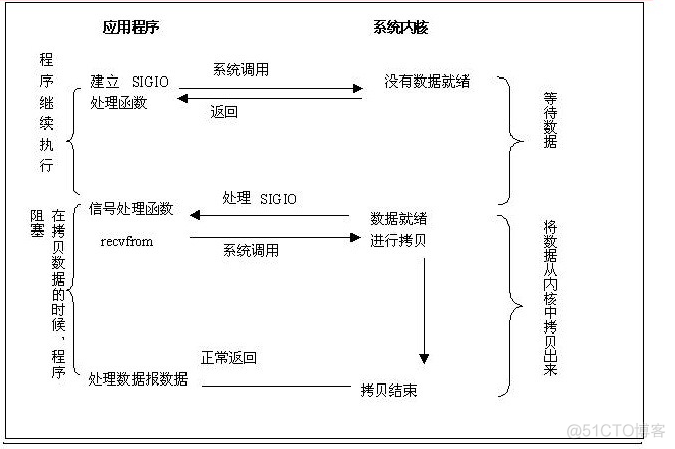 Nginx详解一（理论）_Nginx_07