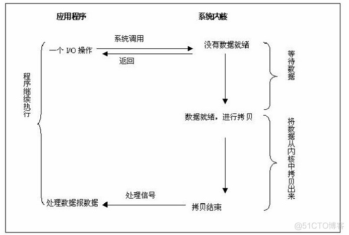 Nginx详解一（理论）_Nginx_08