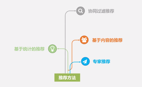 大数据在不同领域的应用_大数据_04