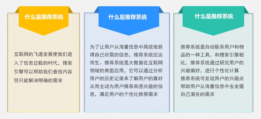 大数据在不同领域的应用_推荐系统_02