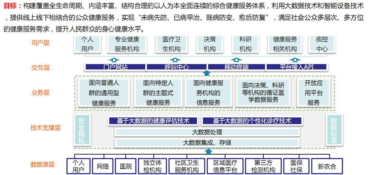 大数据在不同领域的应用_大数据_08