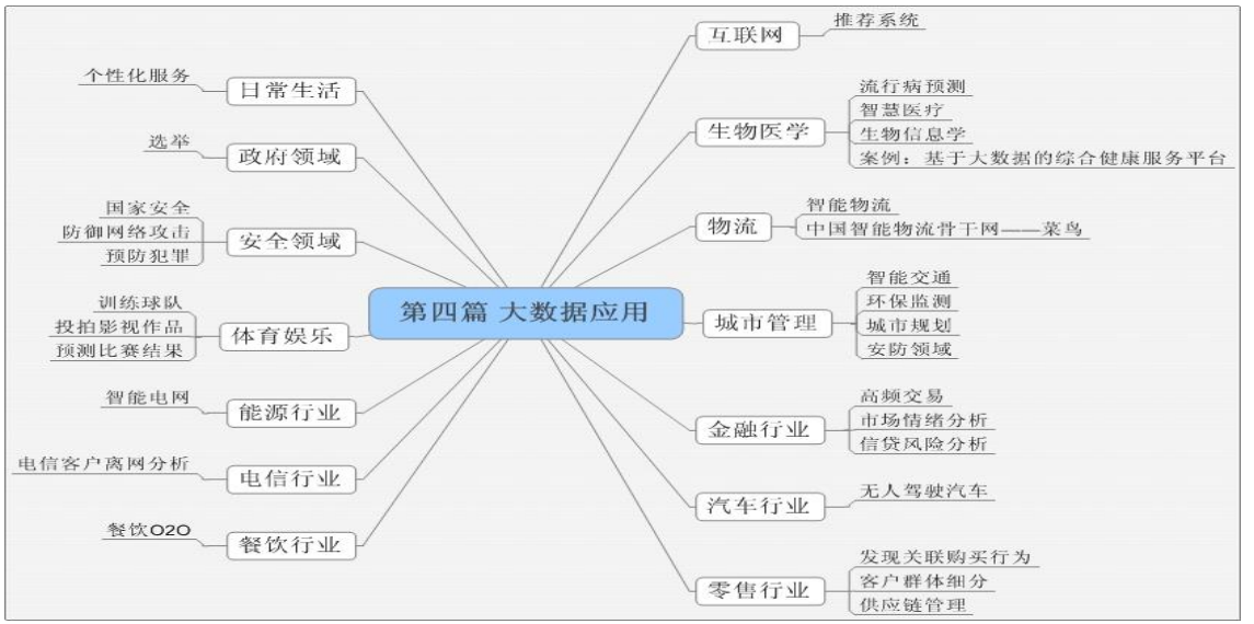 大数据在不同领域的应用_推荐系统