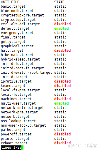 2018-1-29 8周1次课 cron，chkconfig，systemd，unit，target_systemd_41