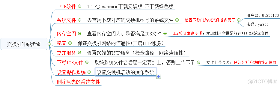 H3C交换机升级步骤_交换机升级步骤