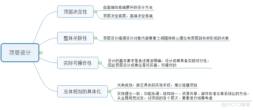 网络安全部署步骤_网络安全笔记