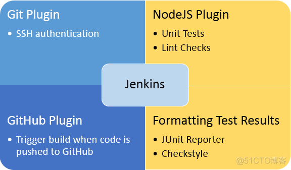 设置Jenkins使用Karma和Eslint进行单元测试和Lint检查_lint