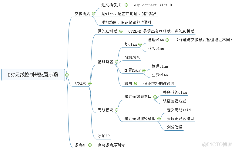 华三无线控制器基础调试步骤_华为无线控制器基础调试步骤