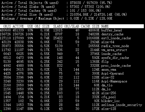 Linux性能优化 第三章 性能工具：系统内存_Linux_06