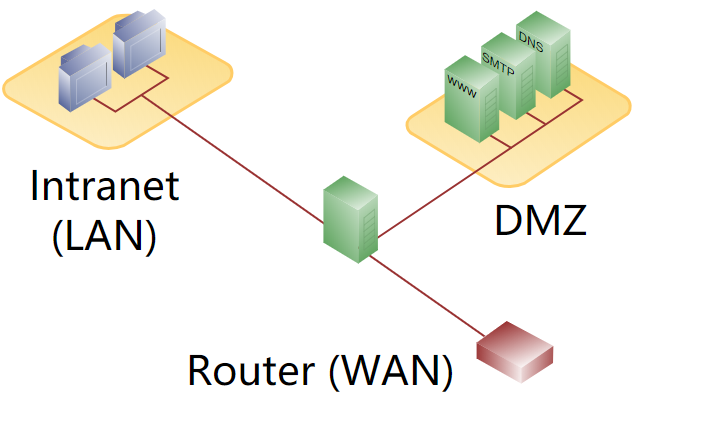 pfSense DMZ配置_DMZ