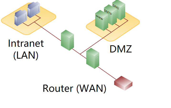 pfSense DMZ配置_DMZ_02