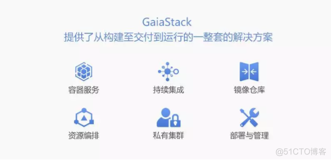 腾讯技术工程 | 新一代企业级容器云平台GaiaStack：支持全类型应用_云平台_02