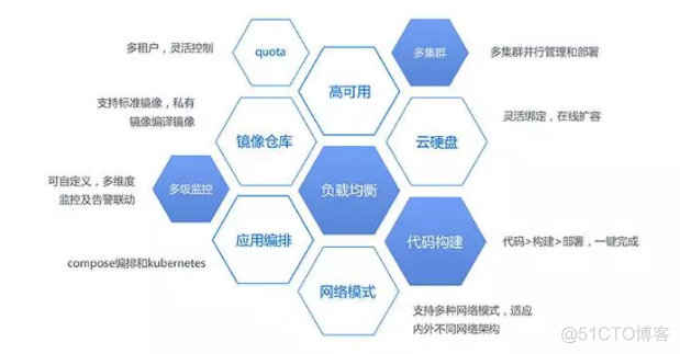 腾讯技术工程 | 新一代企业级容器云平台GaiaStack：支持全类型应用_云平台_05