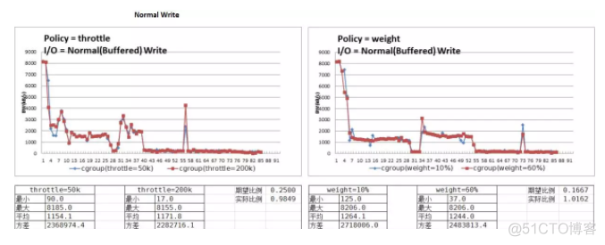 腾讯技术工程 | 新一代企业级容器云平台GaiaStack：支持全类型应用_云计算_11