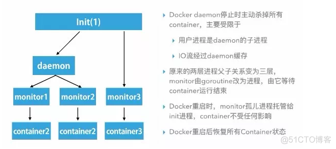 腾讯技术工程 | 新一代企业级容器云平台GaiaStack：支持全类型应用_云计算_15