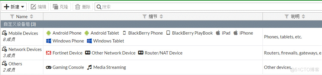 （FortiGate）飞塔防火墙BYOD网络安全解决方案_FortiGateBYOD_03