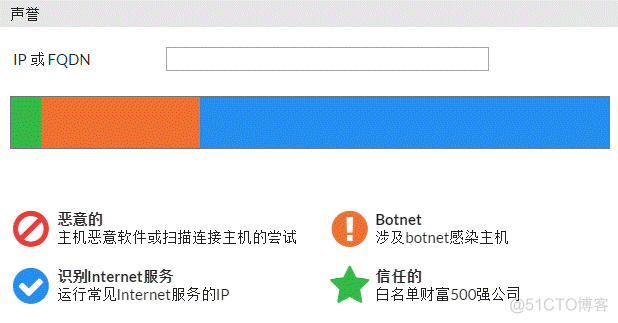 （FortiGate）飞塔防火墙BYOD网络安全解决方案_飞塔BYOD方案_09