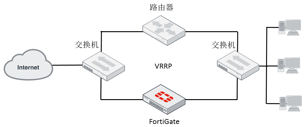 （FortiGate）飞塔防火墙HA(高可用性)解决方案_HA_04