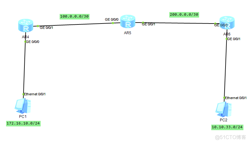 华为IPSec vpn 配置_VPN_02