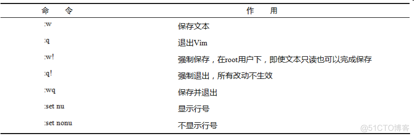 五（2）进入编辑模式，vim命令模式，vim实践_vim_04