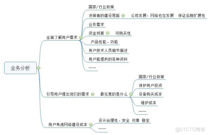 网络设计_局域网