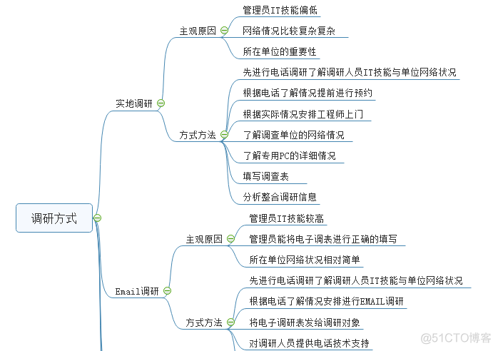 网络设计_网络建设_02