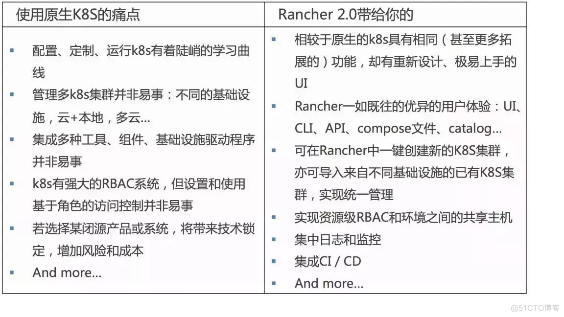 【转】Rancher 2.0 里程碑版本：支持添加自定义节点！_自定义节点_03