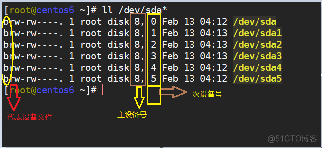 Linux学习—磁盘管理知识点总结_设备文件