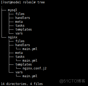 Linux自学笔记——Ansible_ansible_55