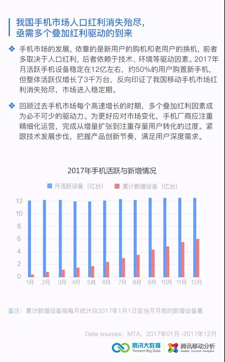 腾讯技术工程 | 2017第四季度移动行业数据报告_腾讯_03