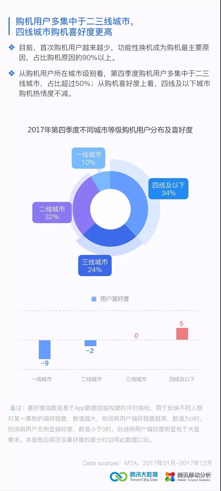 腾讯技术工程 | 2017第四季度移动行业数据报告_腾讯_04