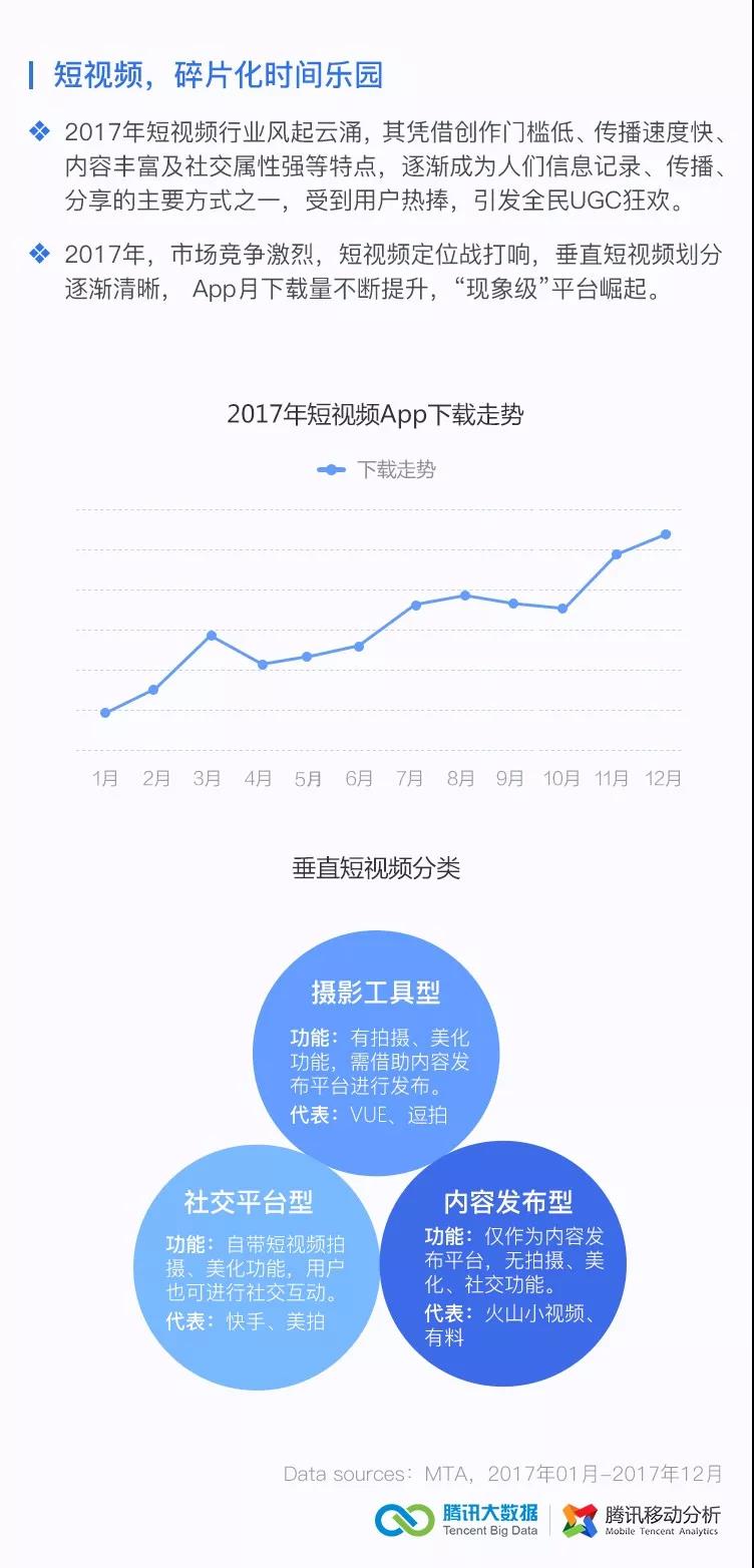 腾讯技术工程 | 2017第四季度移动行业数据报告_移动行业_07