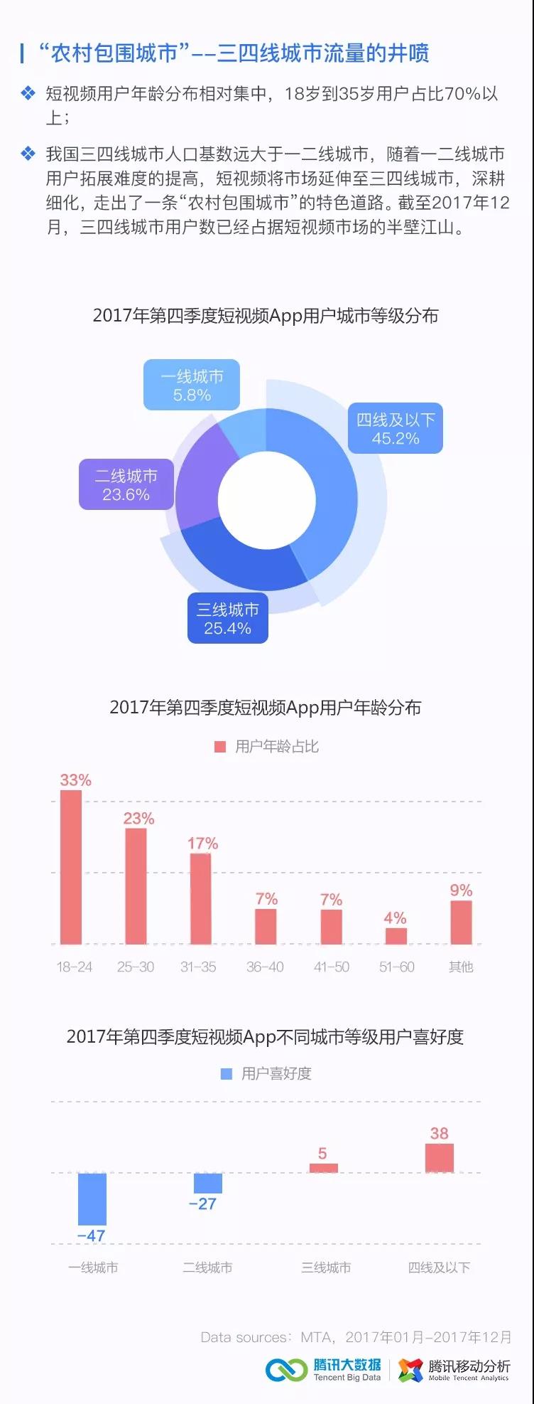 腾讯技术工程 | 2017第四季度移动行业数据报告_大数据_08