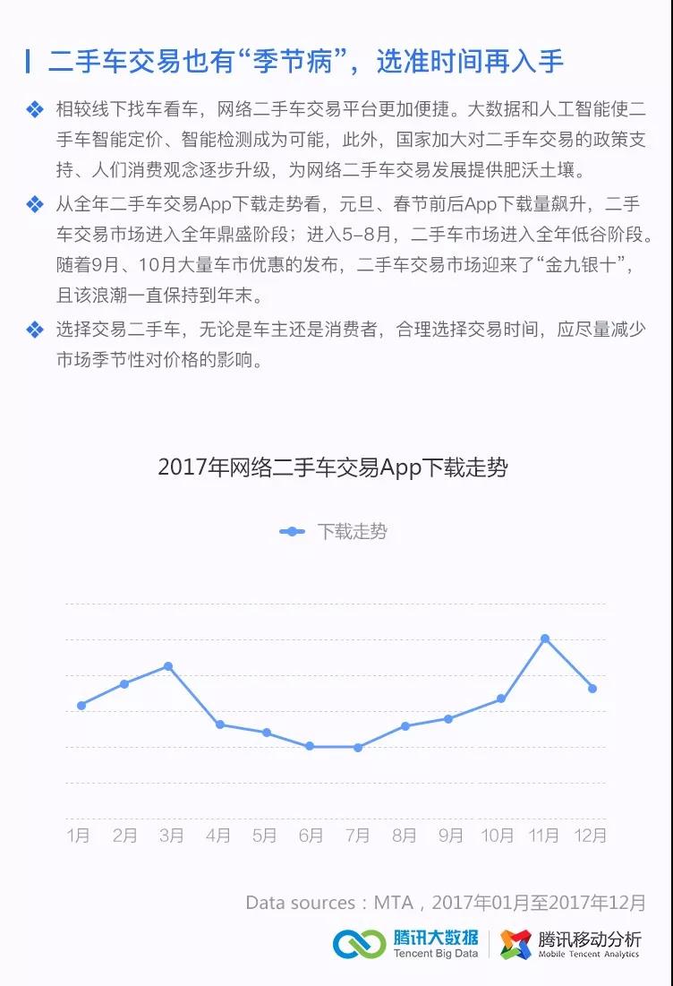 腾讯技术工程 | 2017第四季度移动行业数据报告_大数据_11