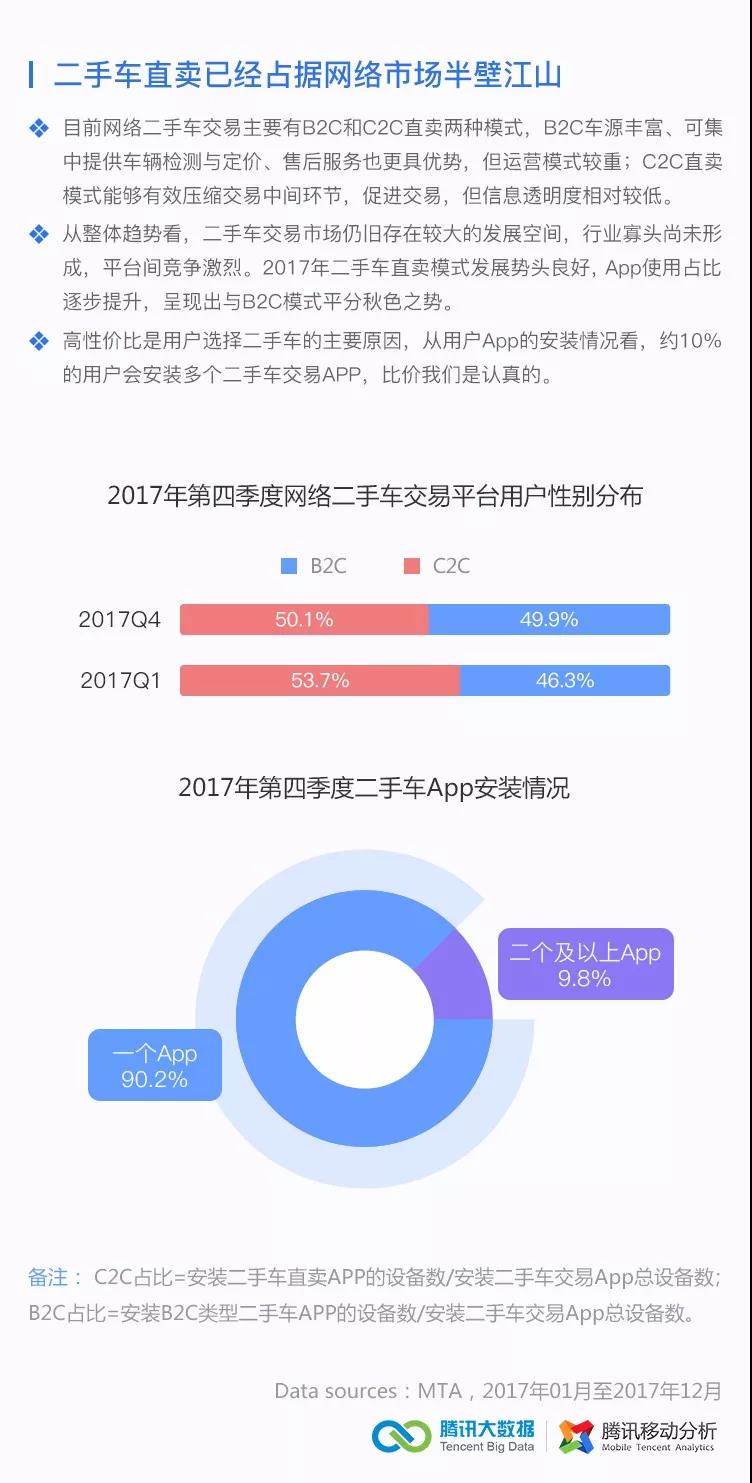 腾讯技术工程 | 2017第四季度移动行业数据报告_大数据_12