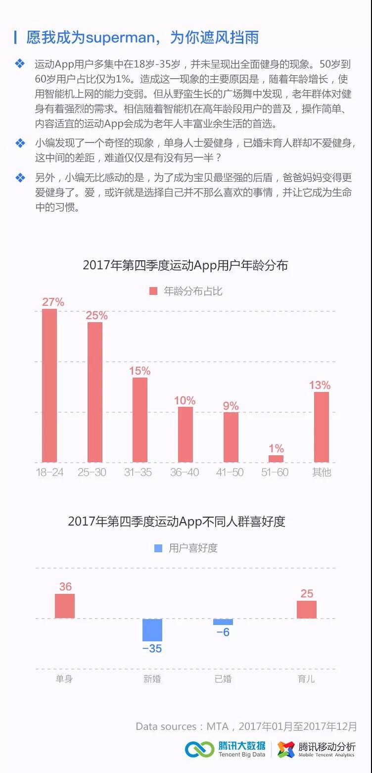 腾讯技术工程 | 2017第四季度移动行业数据报告_移动行业_16