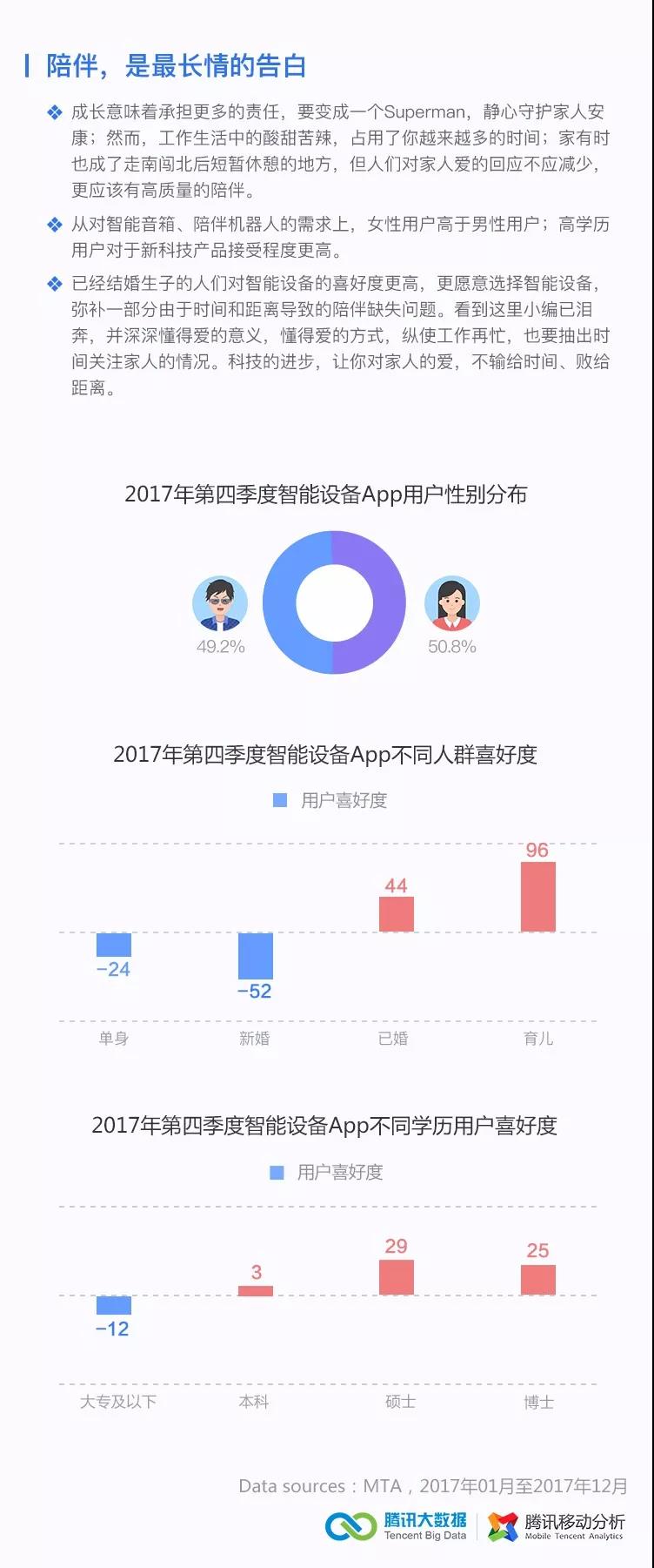 腾讯技术工程 | 2017第四季度移动行业数据报告_腾讯_19