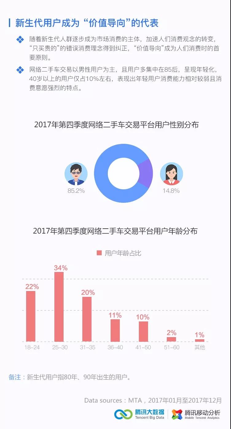 腾讯技术工程 | 2017第四季度移动行业数据报告_大数据_13