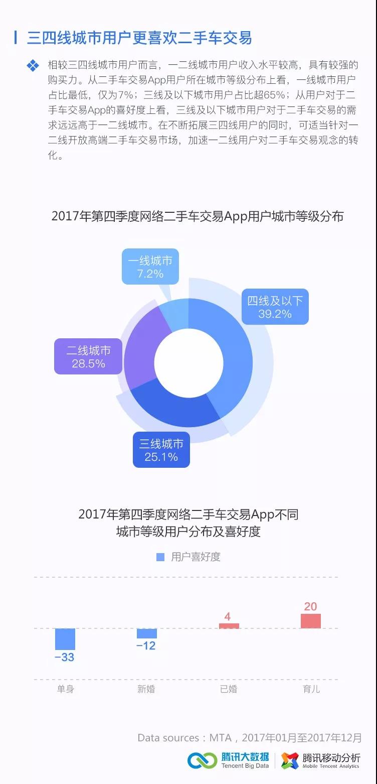 腾讯技术工程 | 2017第四季度移动行业数据报告_大数据_14