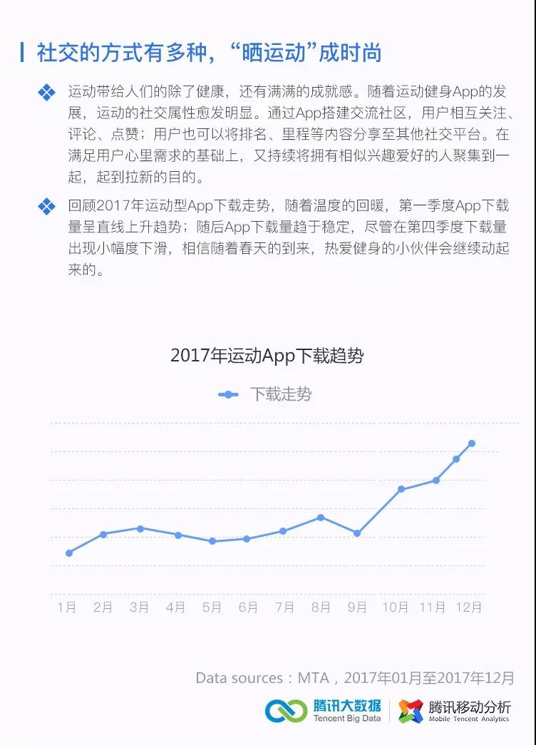 腾讯技术工程 | 2017第四季度移动行业数据报告_腾讯_15