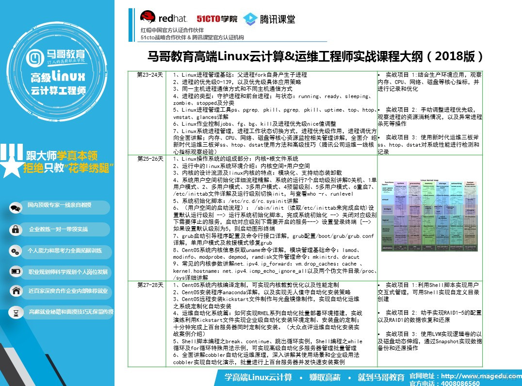 2018年最新Linux入门学习路线图_Linux_13