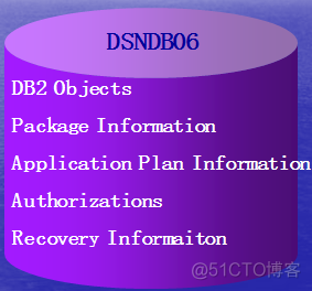 DB2 Zos 浅谈 - DB2 LUW VS DB2 Zos_DB2_05