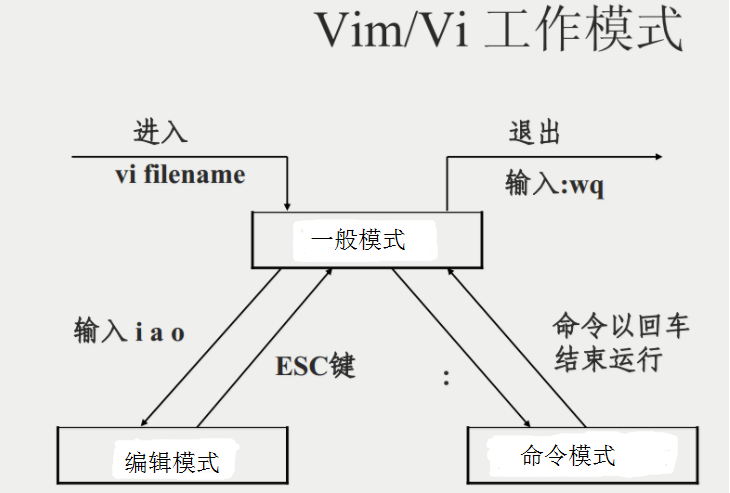 Linux文本编辑工具VIM_linux_03