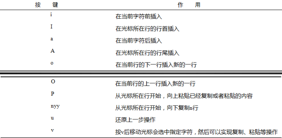 Linux文本编辑工具VIM_linux_06