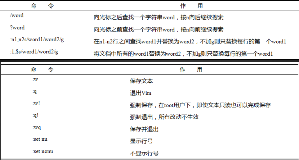 Linux文本编辑工具VIM_linux_07