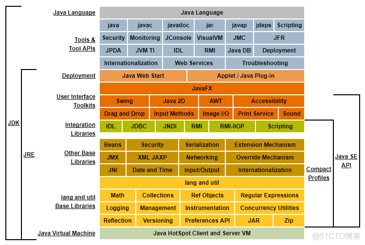 从0开始学大数据-Java基础开篇（1）_Java_04